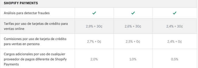 Captura de Pantalla 2020-07-24 a la(s) 09.58.27